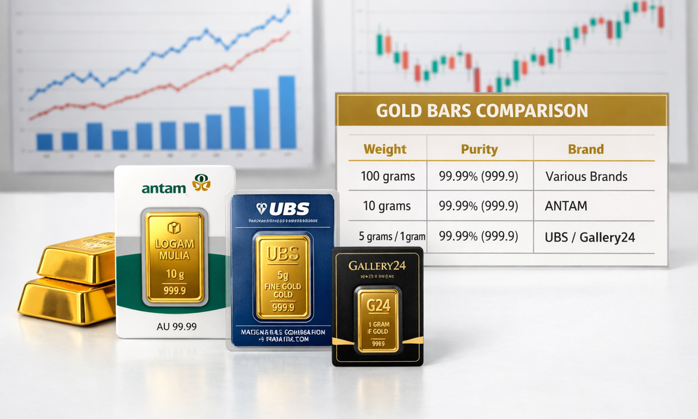 Perbandingan Investasi Emas